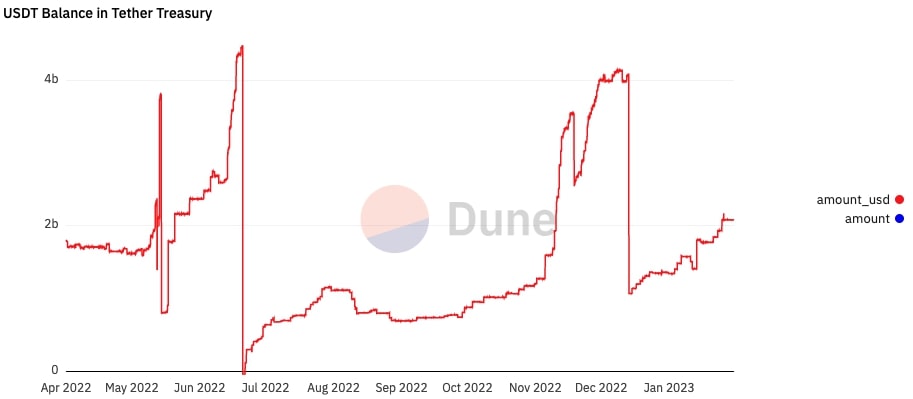 tresorerie usdt tresorerie usdt