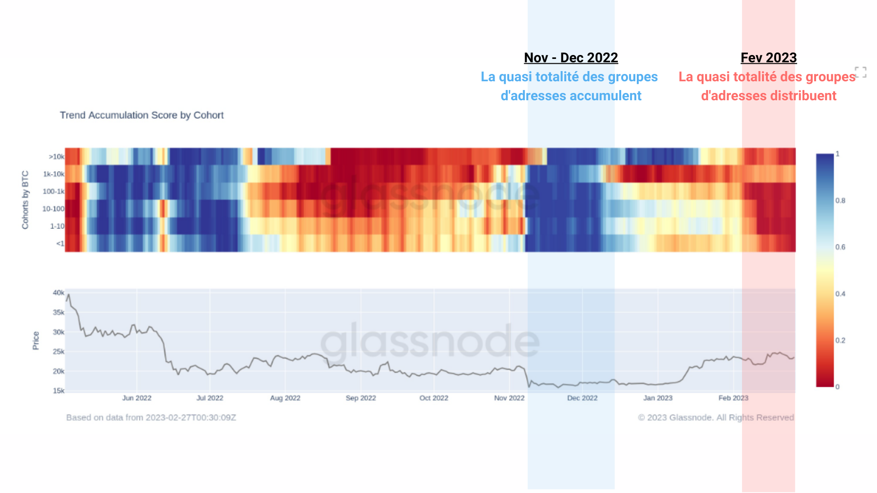 BTC Score Accumulation Cohorte 280223 BTC Score Accumulation Cohorte 280223