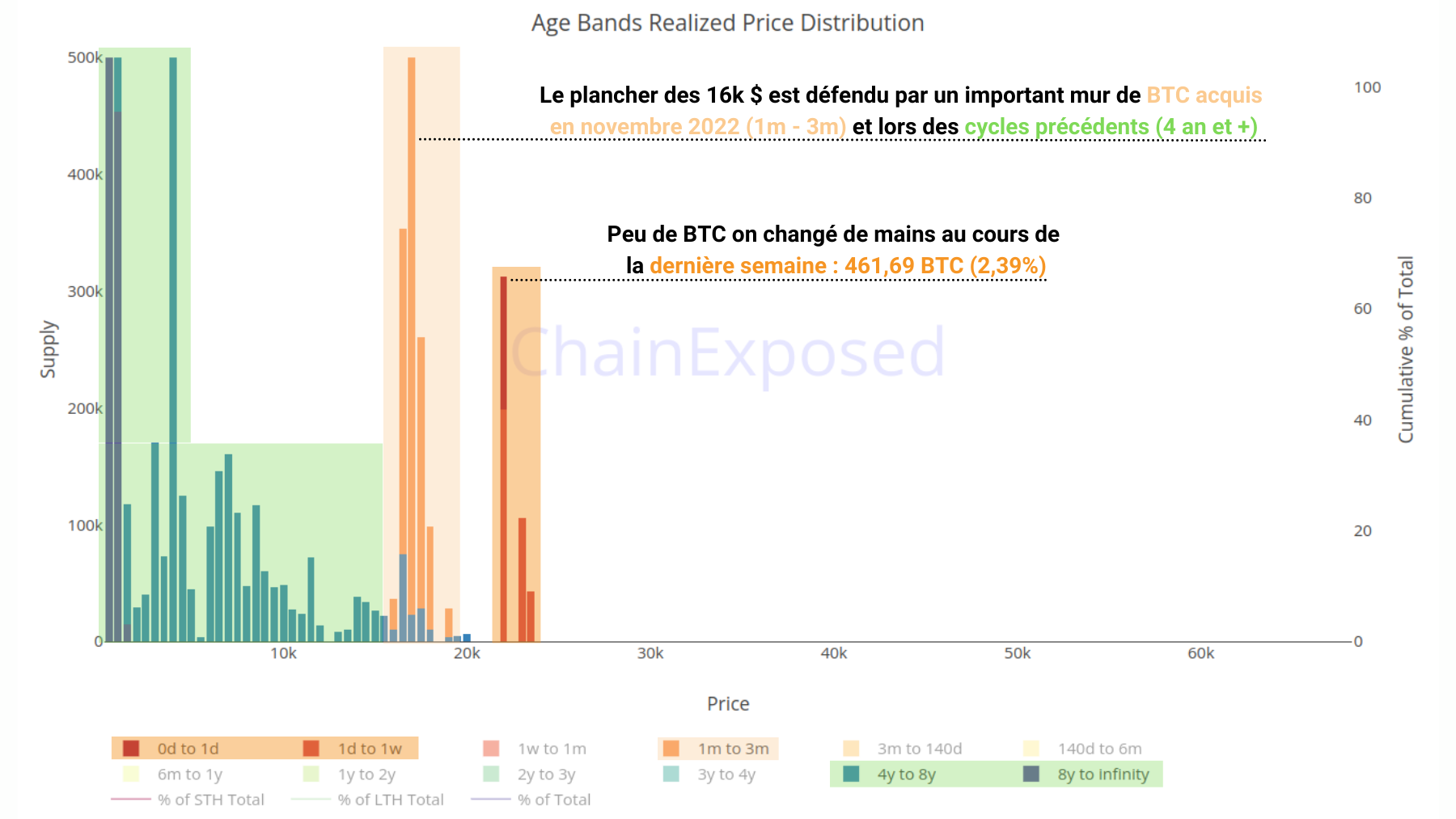 URPD par bandes d'âges 140223 URPD par bandes d'âges 140223