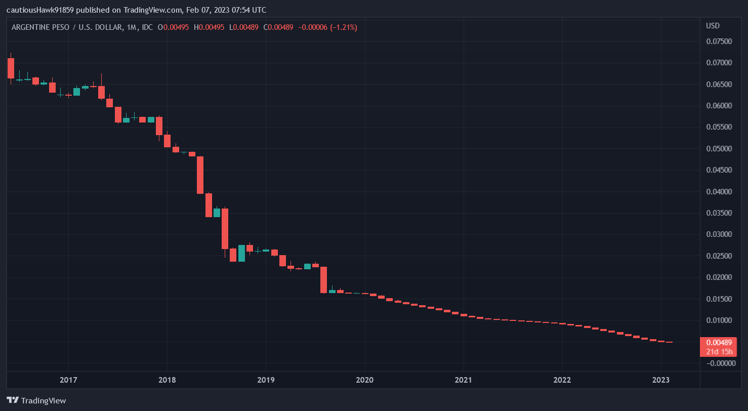 Cours peso argentin ARS Cours peso argentin ARS