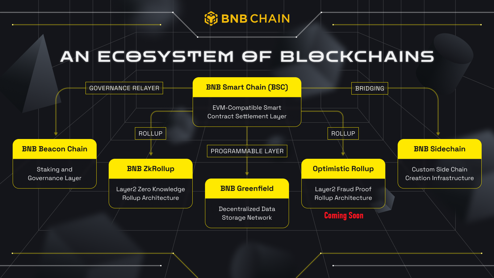 BNB Chain