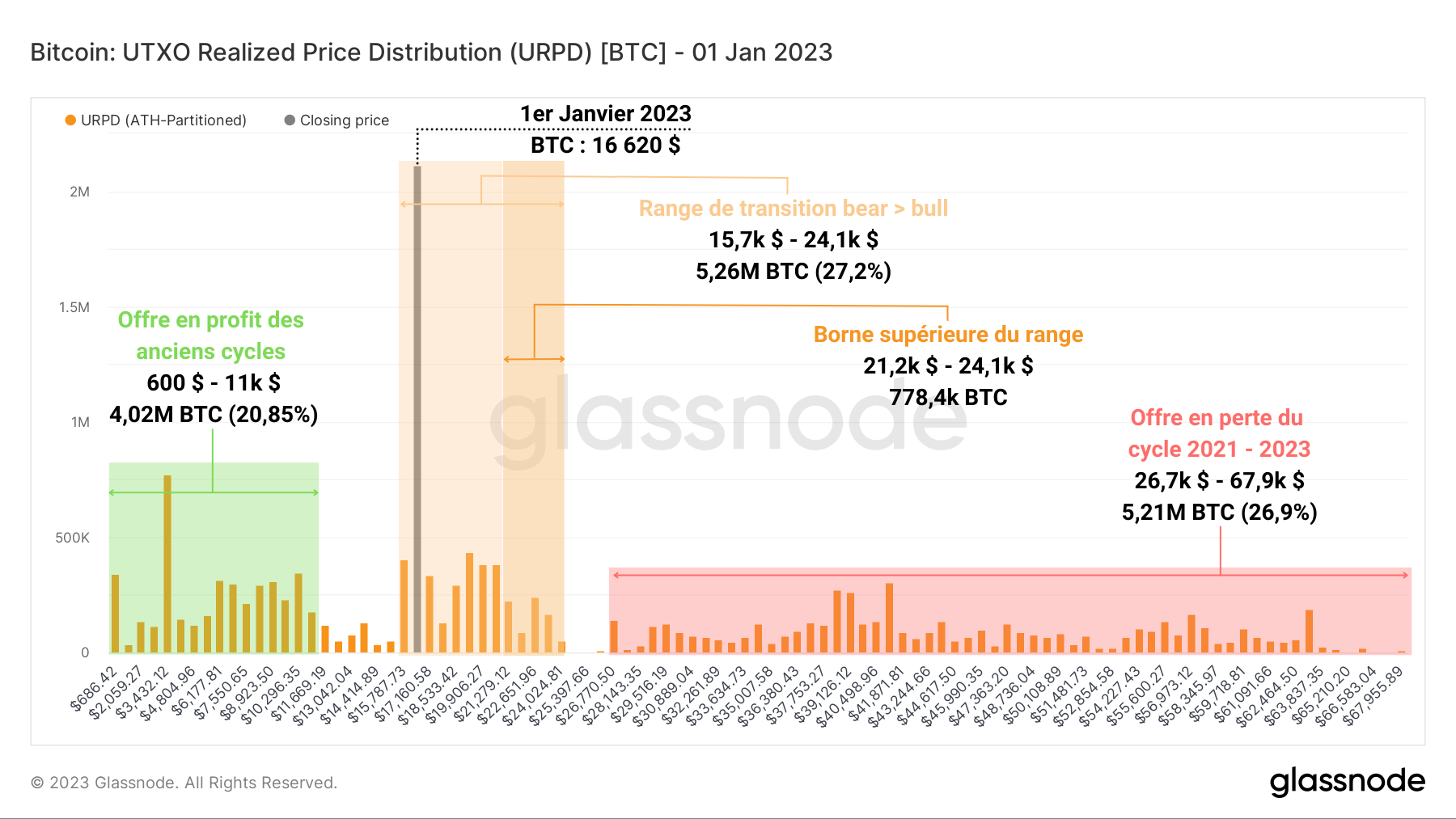 URPD 010123 URPD 010123
