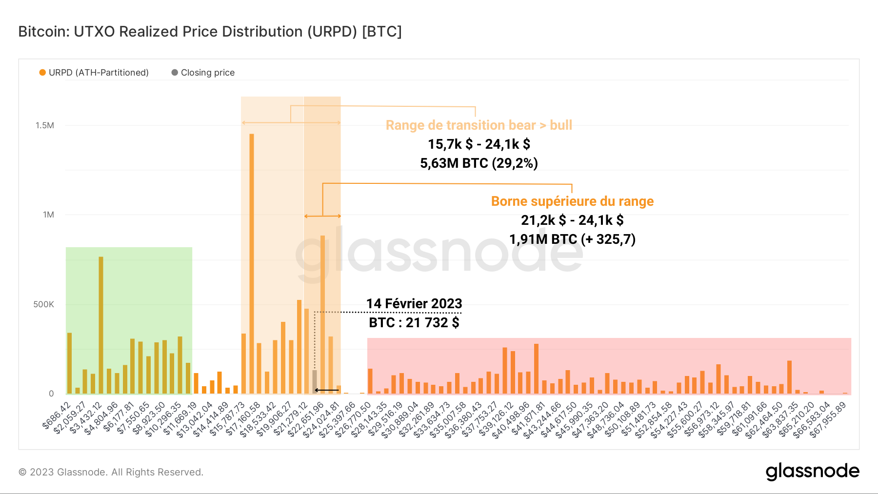 URPD 140223 URPD 140223