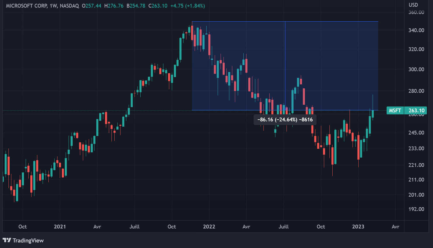 Action Microsoft Action Microsoft