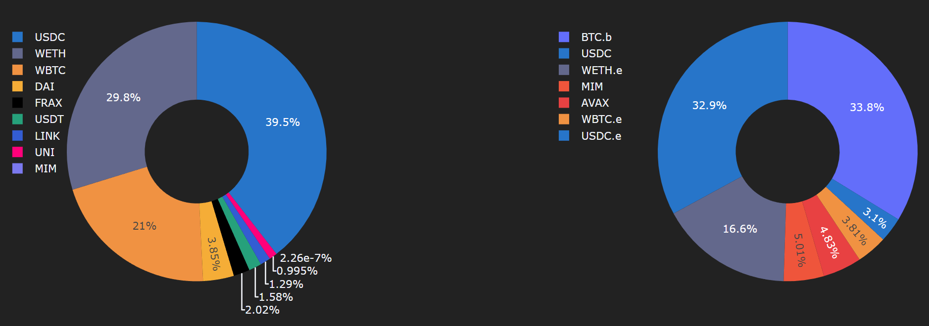Composition GLP GMX Composition GLP GMX