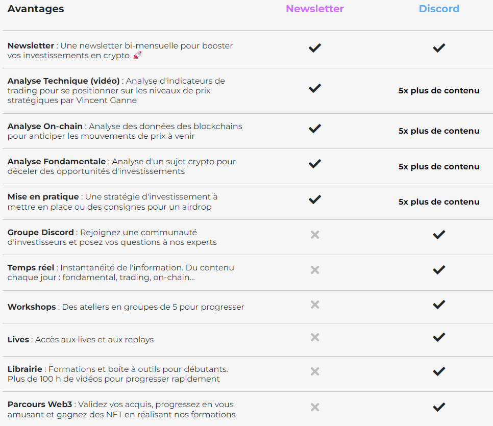 Cryptoast Research Newsletter Discord