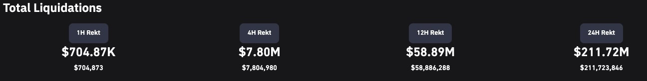 Liquidations 24H 16 février