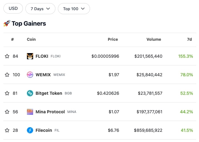 TOP 5 cryptos semaine 17 février TOP 5 cryptos semaine 17 février