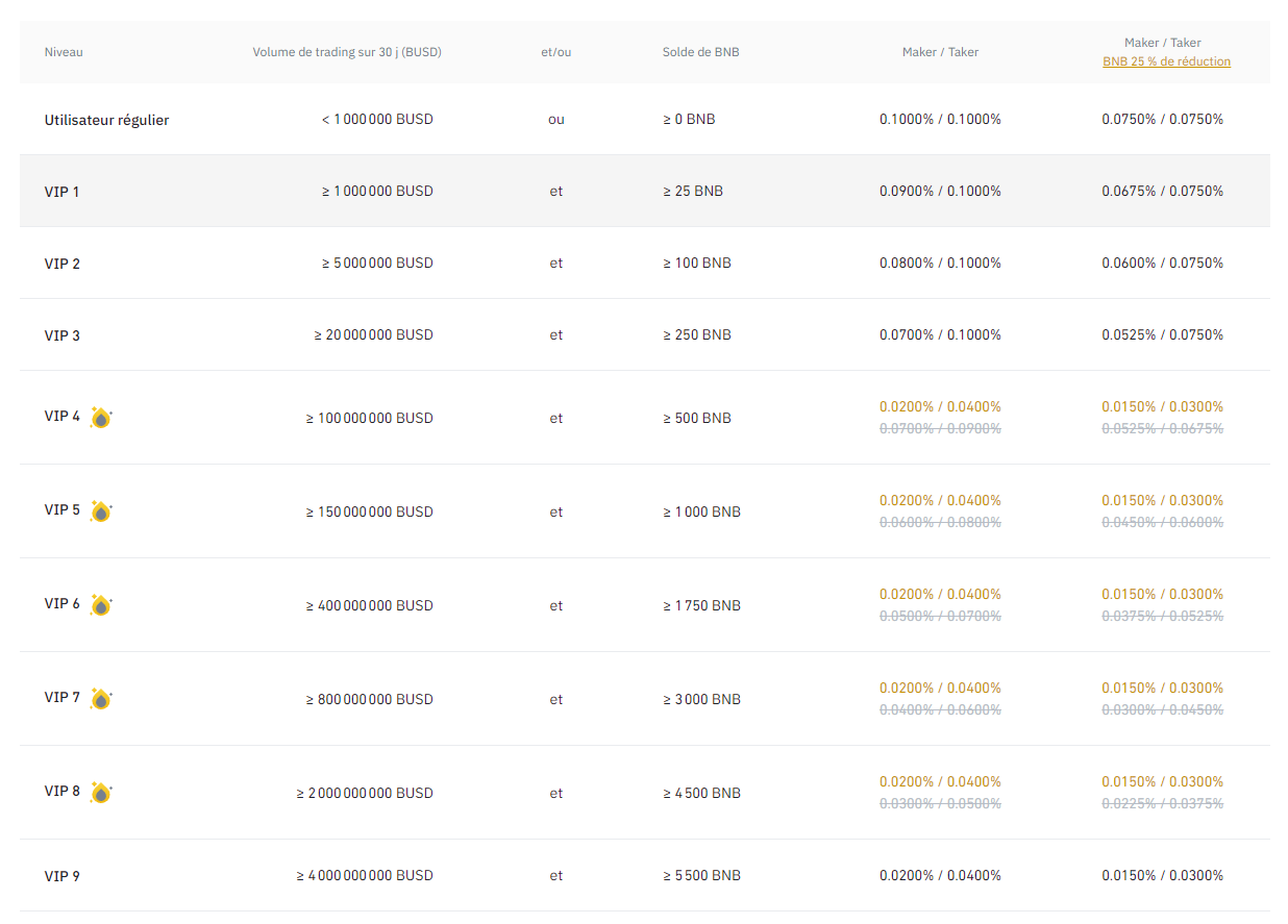 VIP Binance VIP Binance
