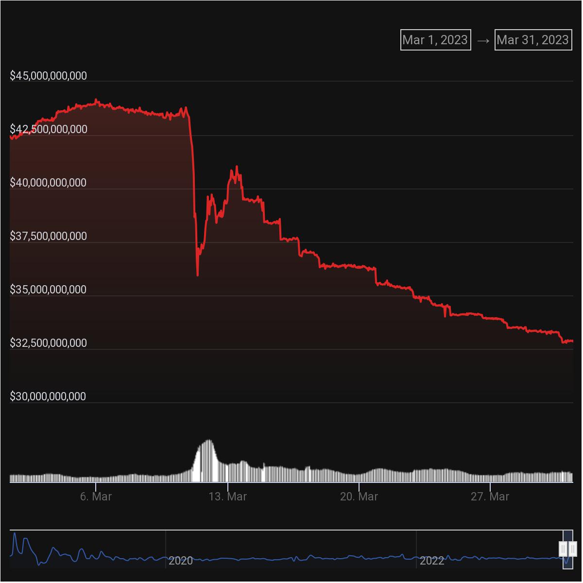 market cap USDC market cap USDC