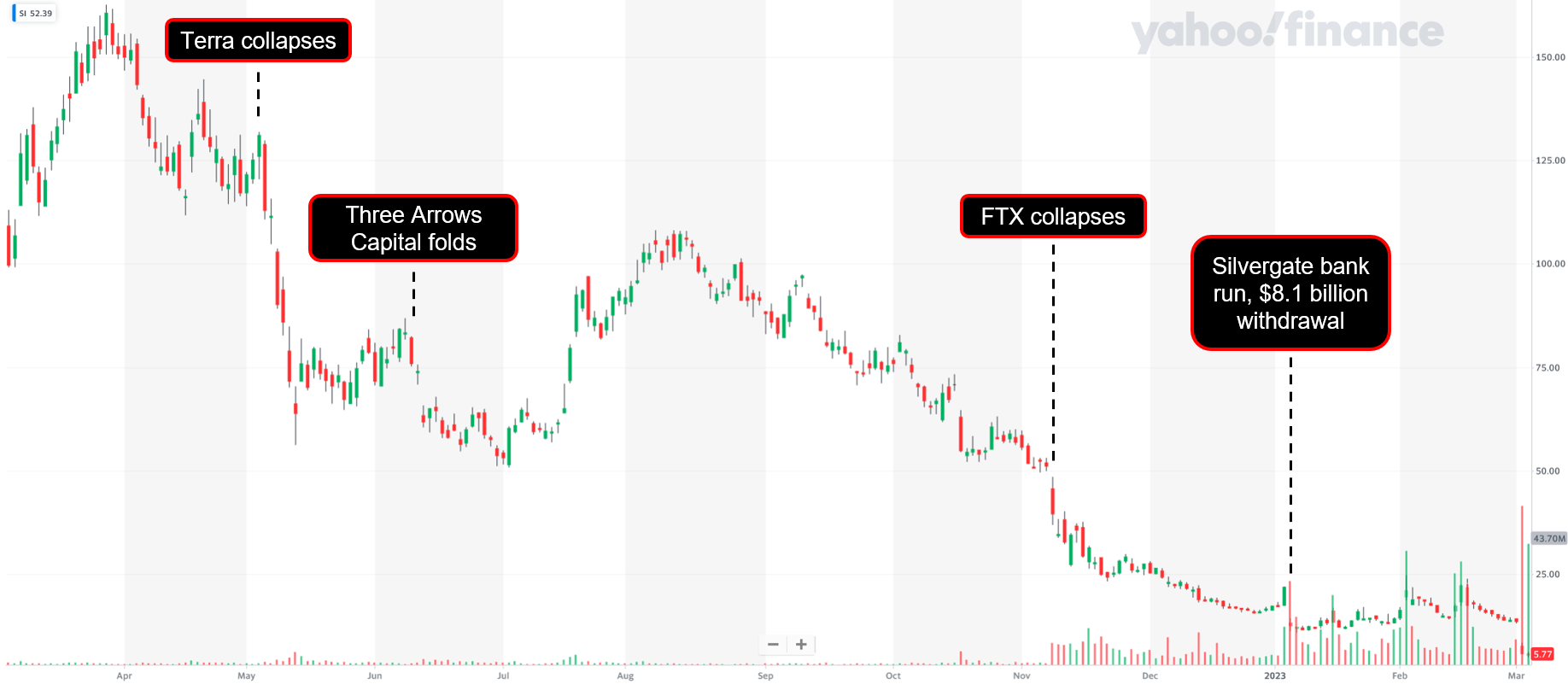 Silvergate dates importantes Silvergate dates importantes