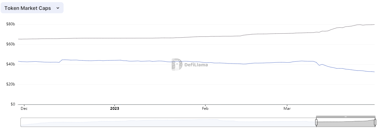 mcap USDC USDT mcap USDC USDT