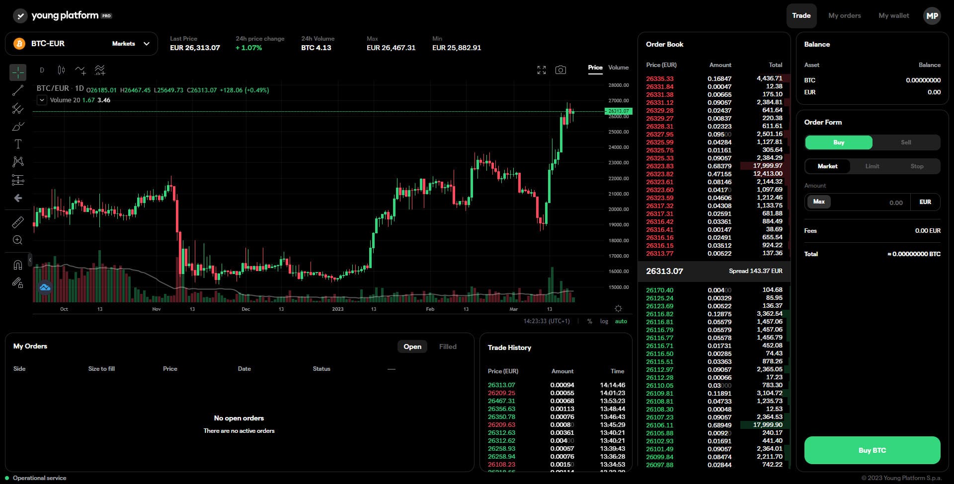 Interface trading Young Platform Pro Interface trading Young Platform Pro