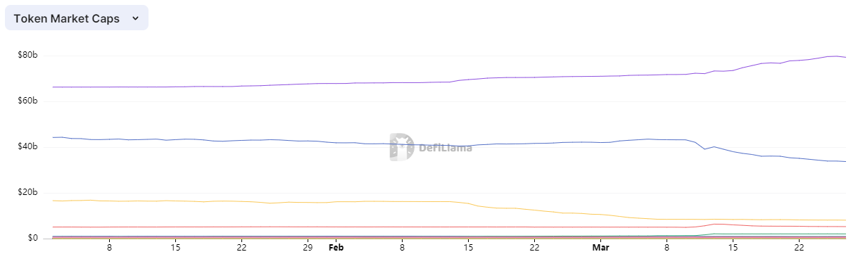 Stablecoins marketcap
