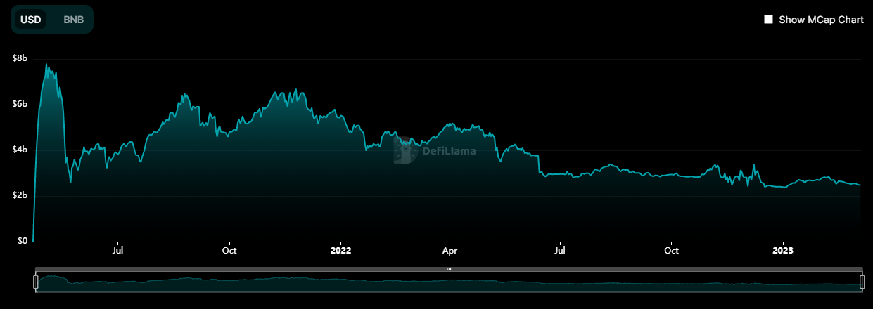 PancakeSwap PancakeSwap