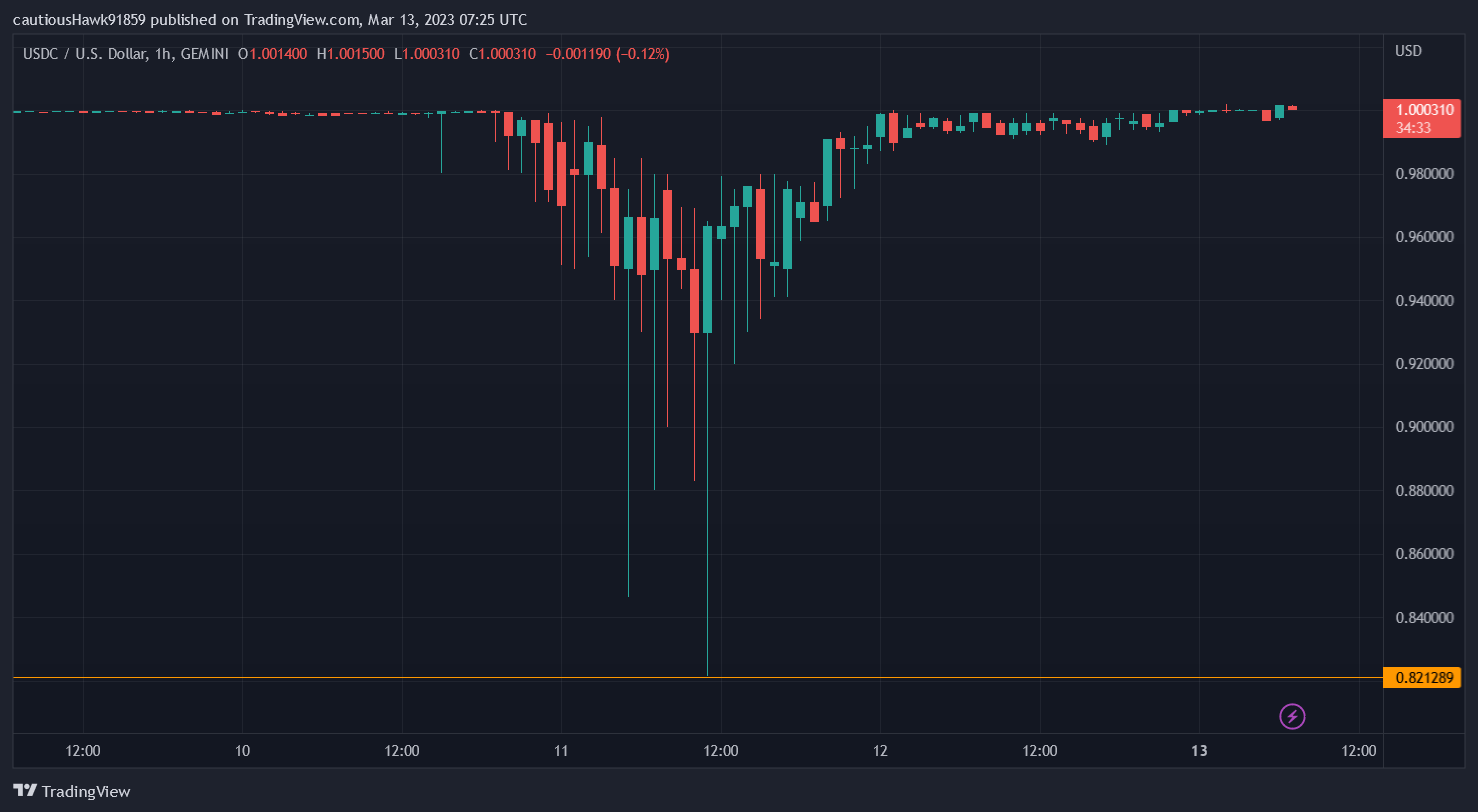 USDC depeg USDC depeg