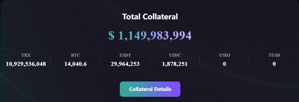 Collatéralisation de l'USDD Collatéralisation de l'USDD