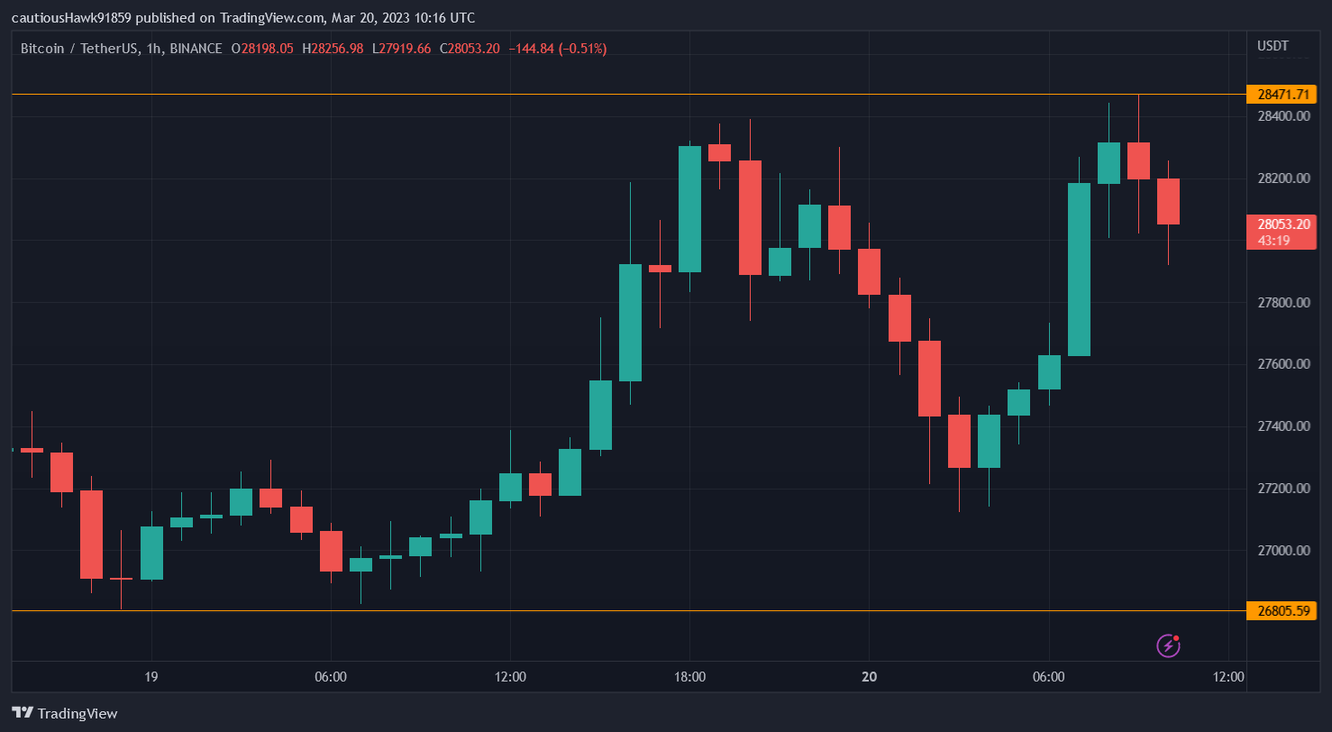 Cours Bitcoin BTC Cours Bitcoin BTC