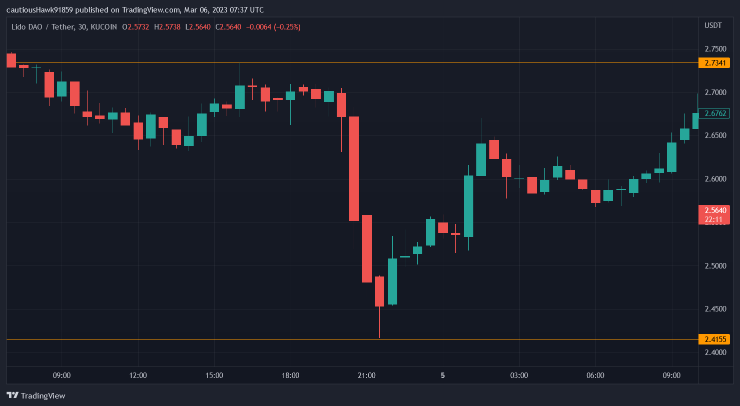 cours LDO Lido cours LDO Lido