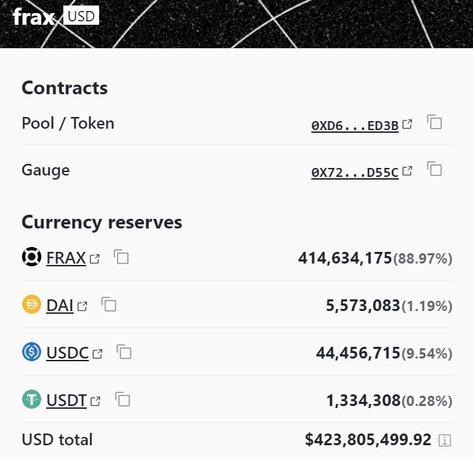 État de la pool FRAX sur Curve État de la pool FRAX sur Curve