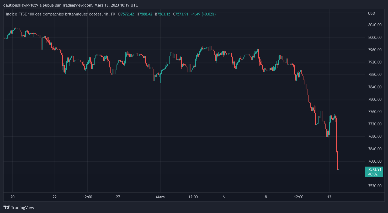 Indice UK100 Royaume-Uni Indice UK100 Royaume-Uni