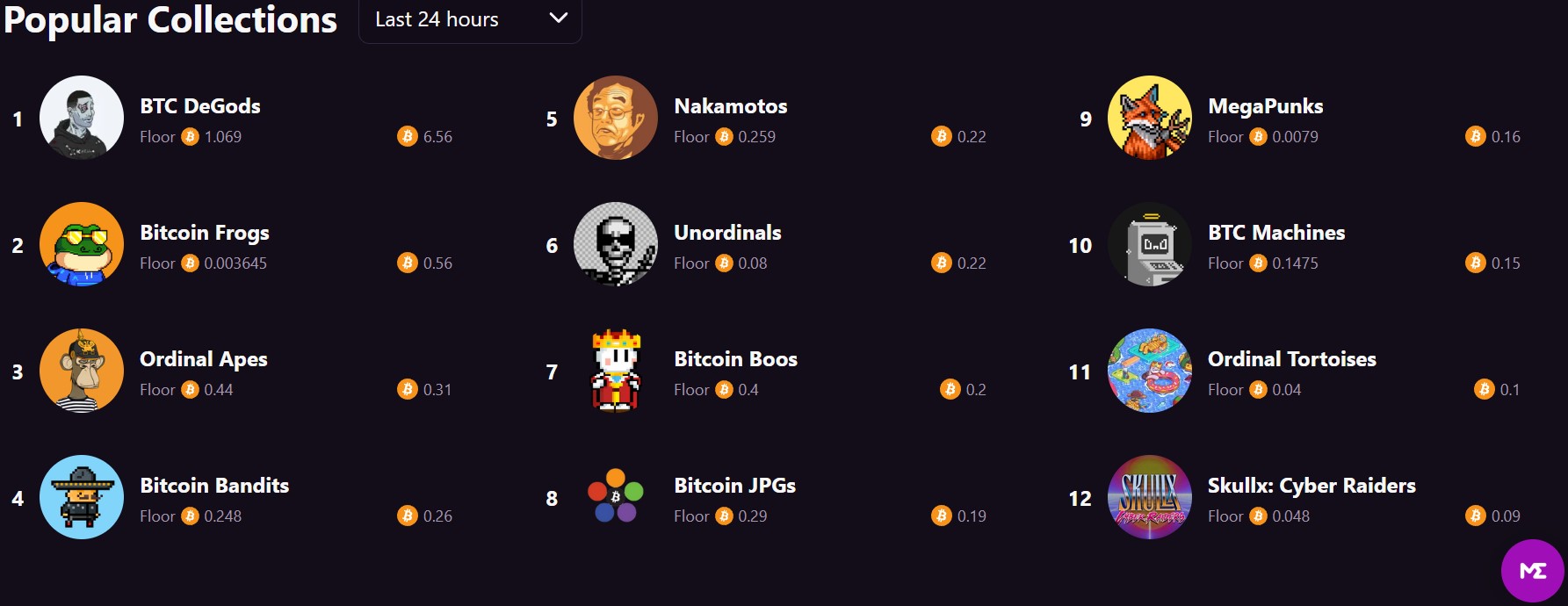 Collections d'Ordinals sur Magic Eden Collections d'Ordinals sur Magic Eden