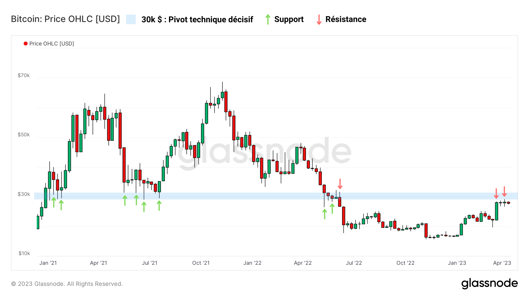 BTCUSD 040423 BTCUSD 040423