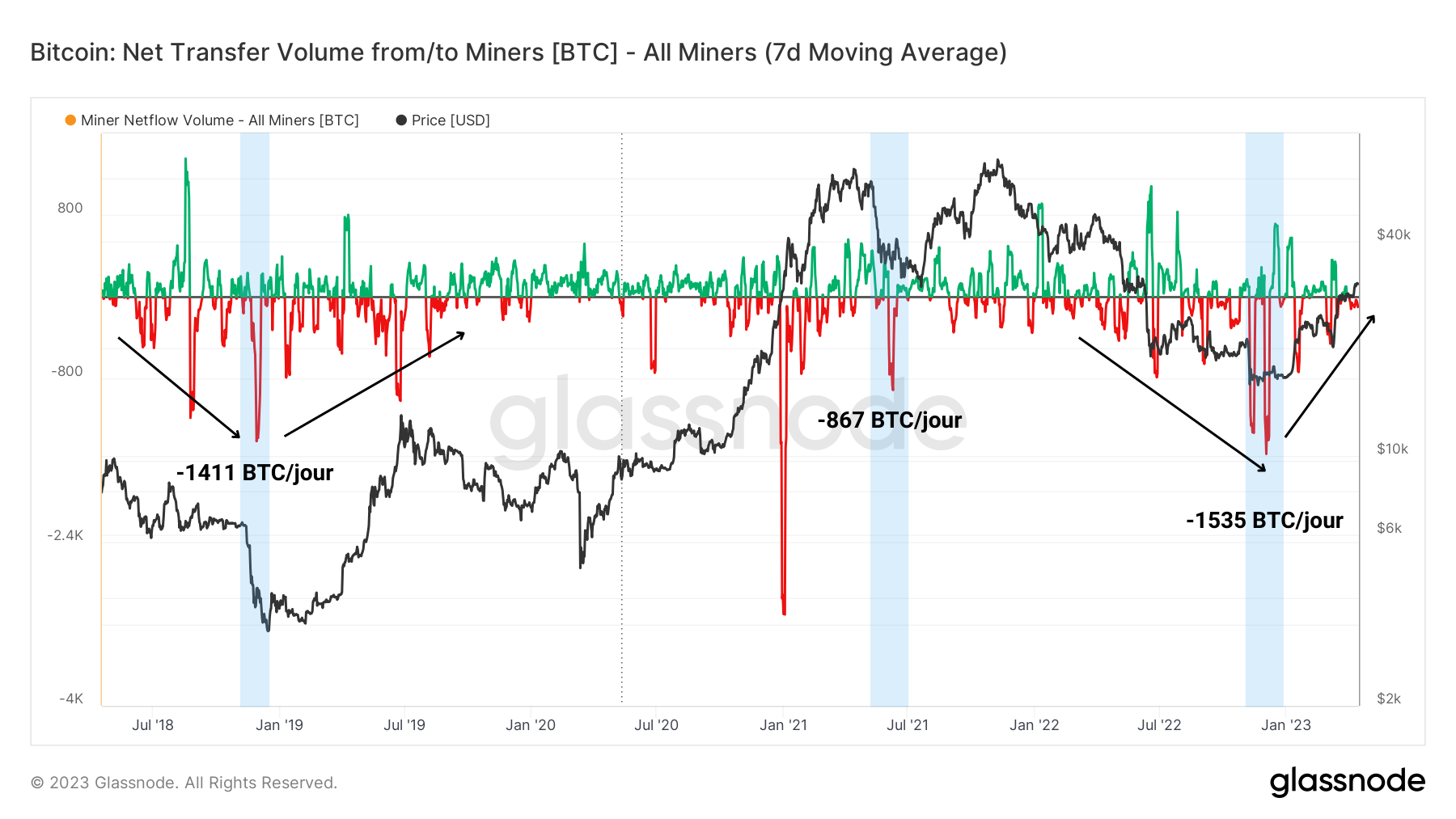 BTC Flux Nets Exchanges 180423 BTC Flux Nets Exchanges 180423