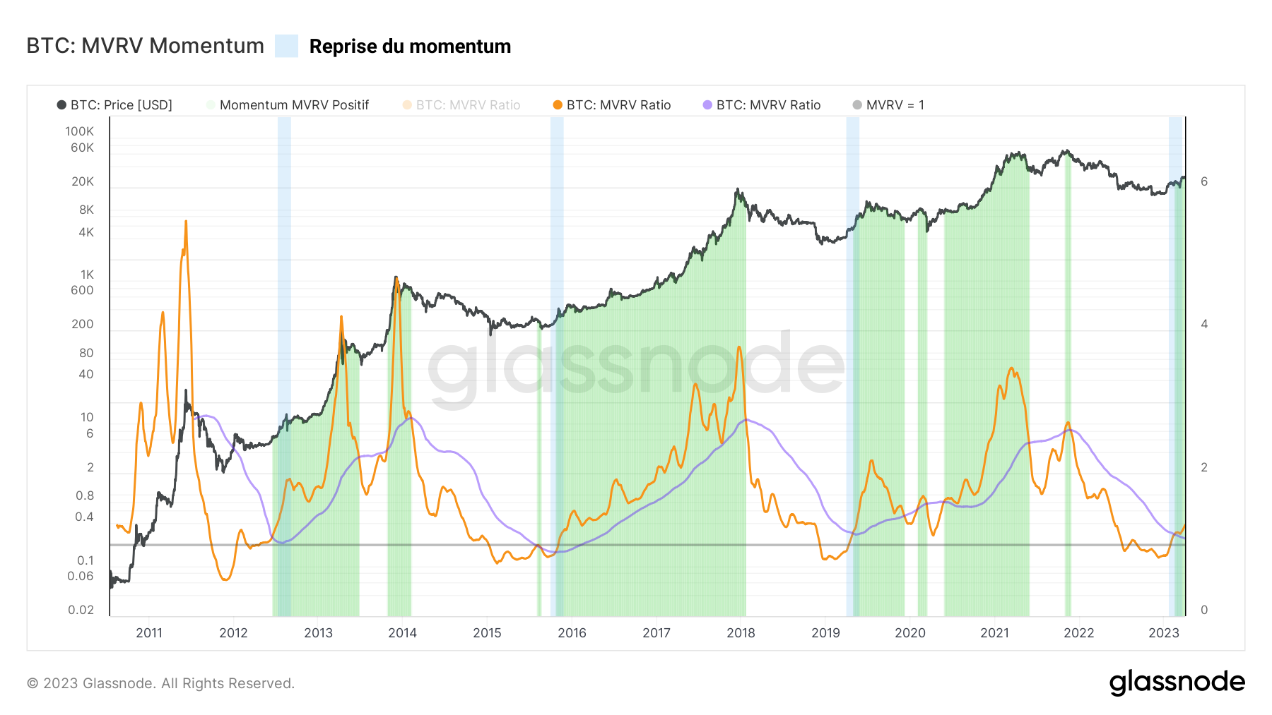 BTC MVRV 040423 BTC MVRV 040423