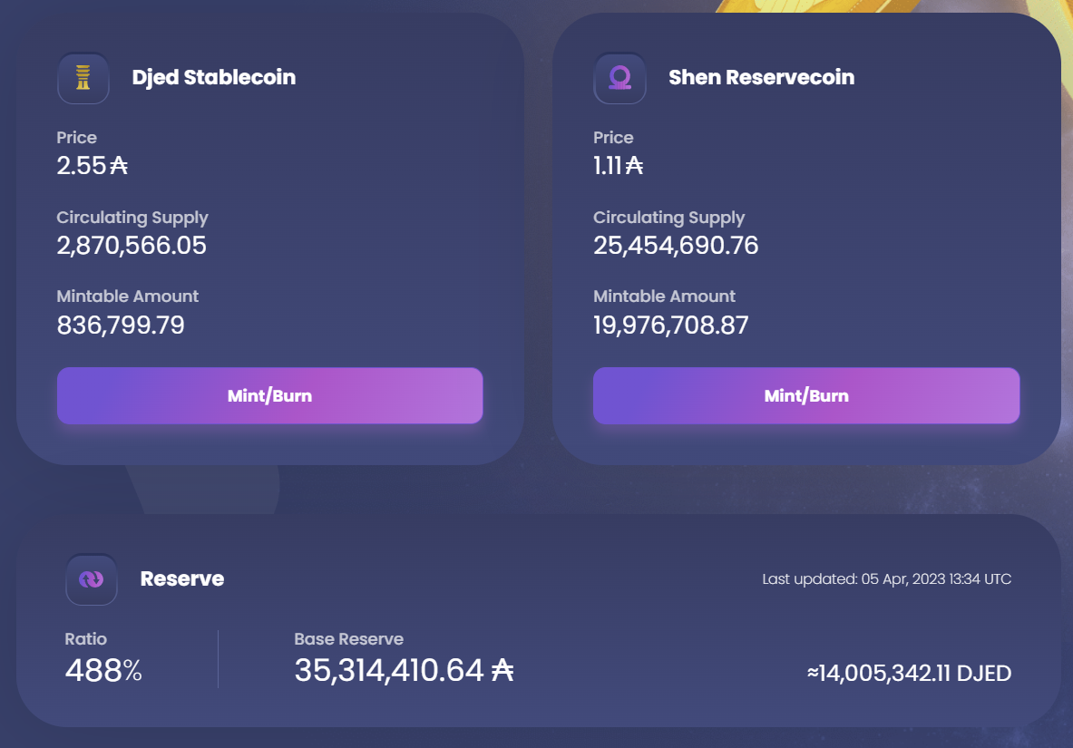 DJAD stablecoin collatéralisation DJED