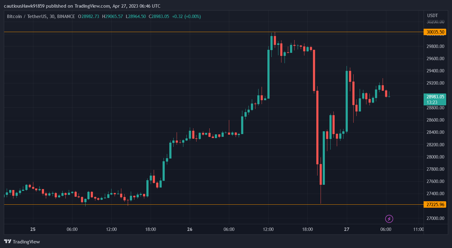 cours BItcoin BTC cours BItcoin BTC