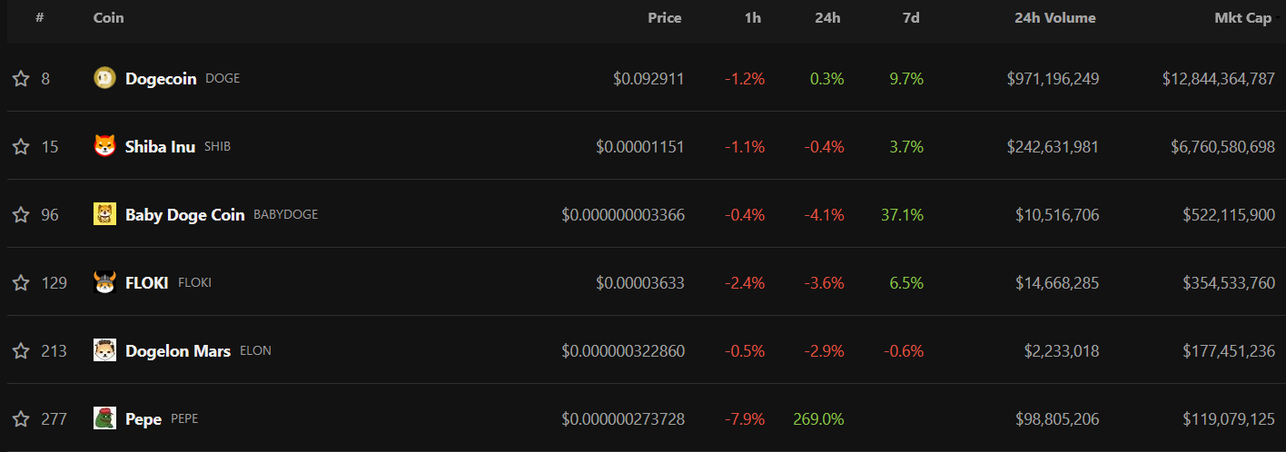 memecoins classement memecoins classement