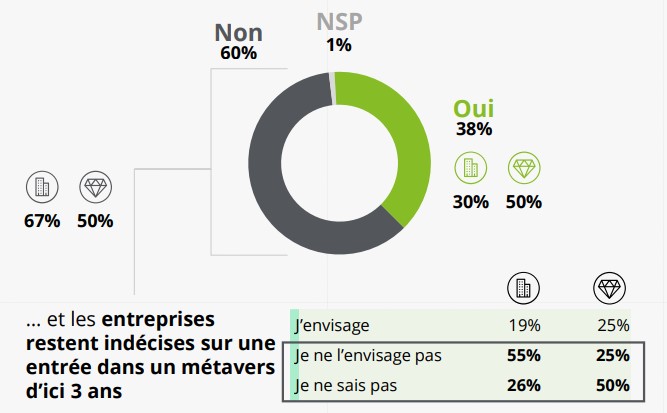 Présence des entreprises dans le metaverse