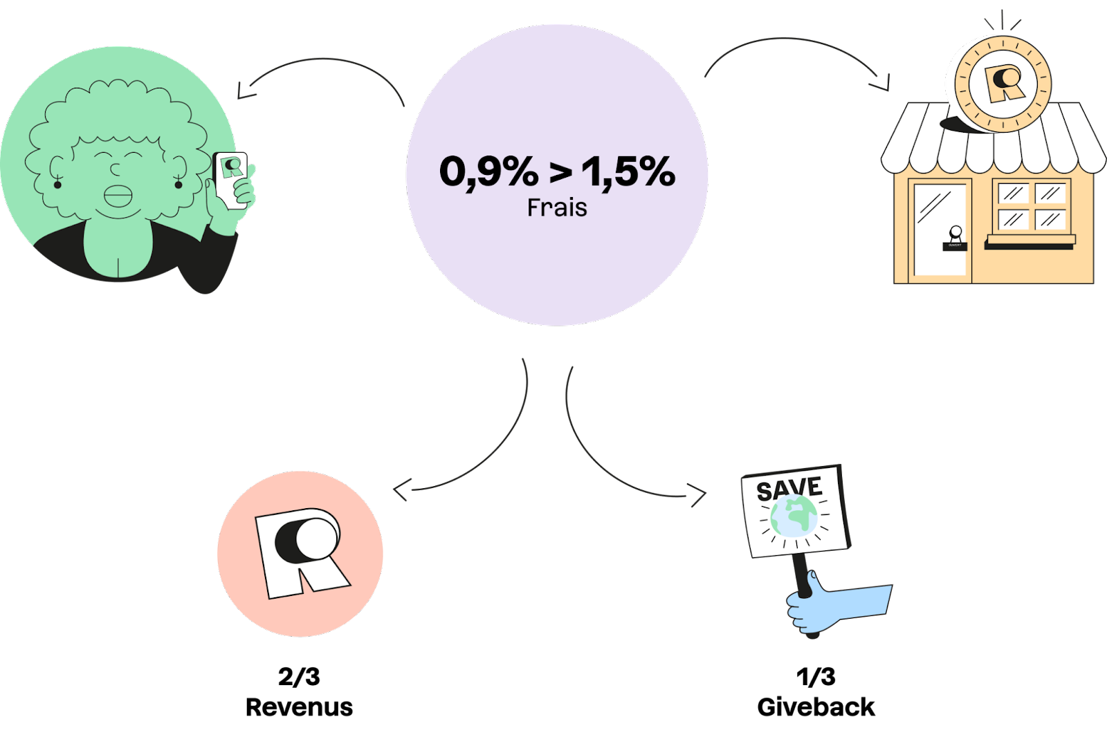 visuel retreeb visuel retreeb