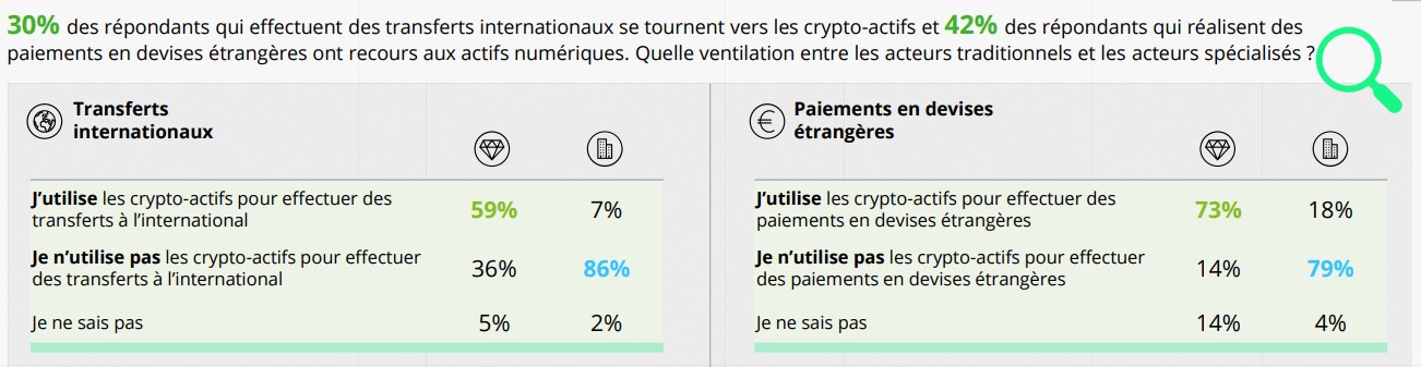 Virements internationaux et paiements en cryptomonnaies