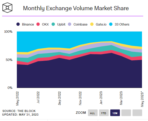 Parts marché Exchanges Parts marché Exchanges