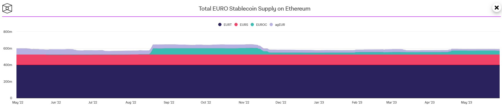 Stablecoins euro Stablecoins euro