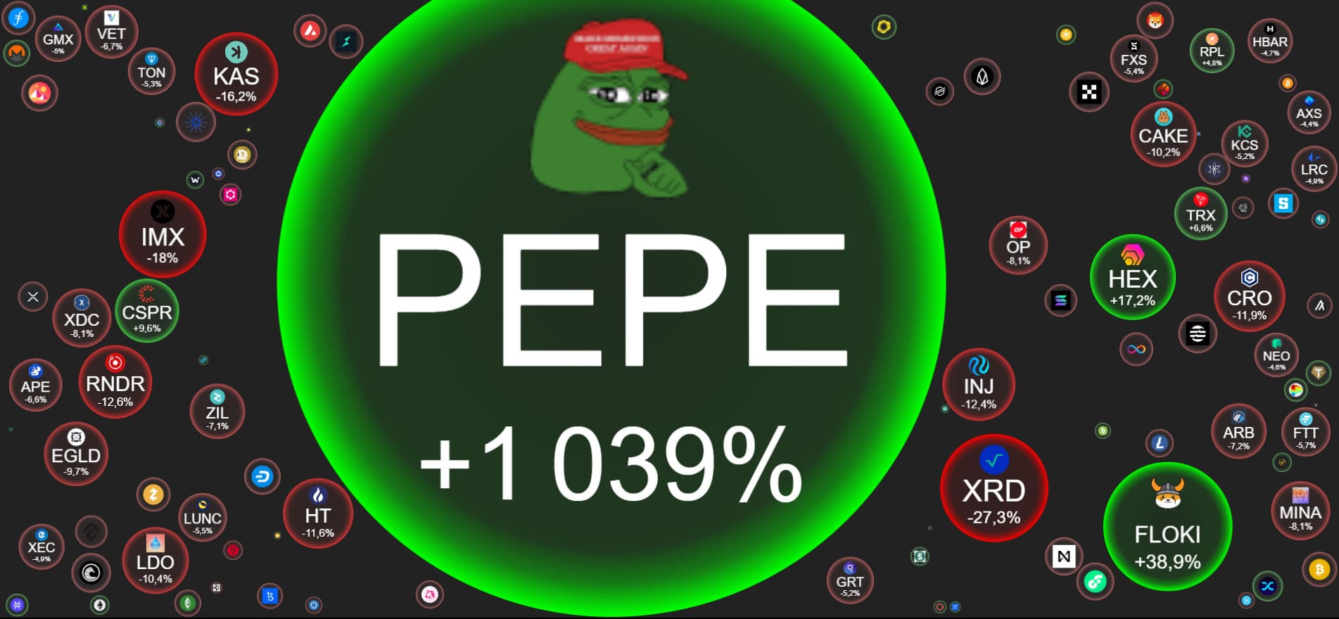 Crypto Bubbles Crypto Bubbles