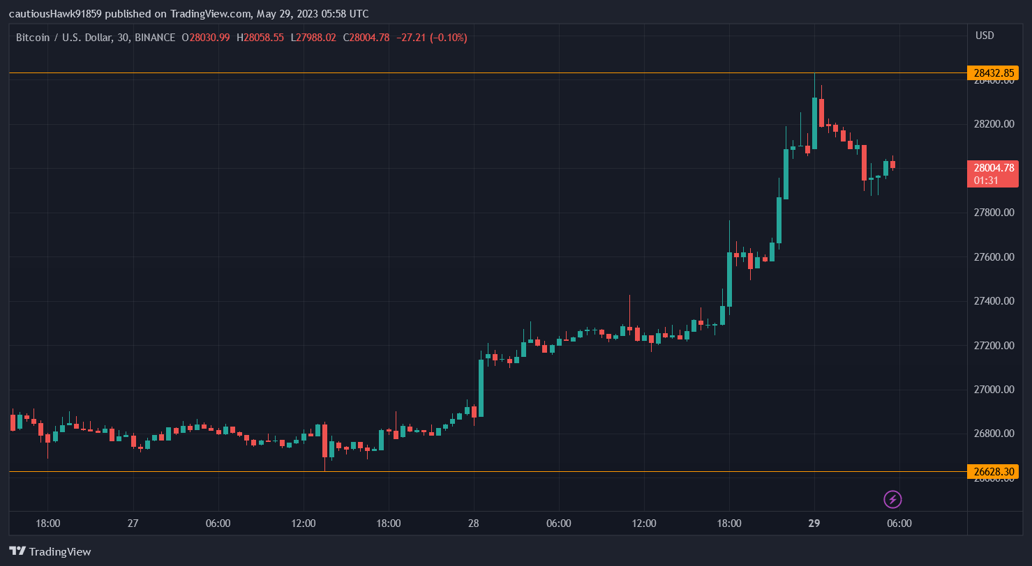 Cours Bitcoin BTC Cours Bitcoin BTC