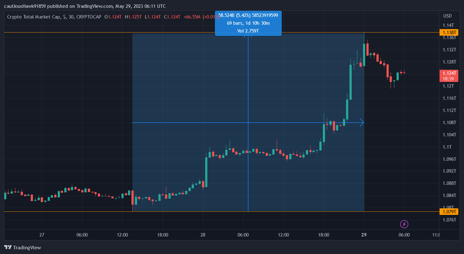 Capitalisation cryptomonnaies Capitalisation cryptomonnaies