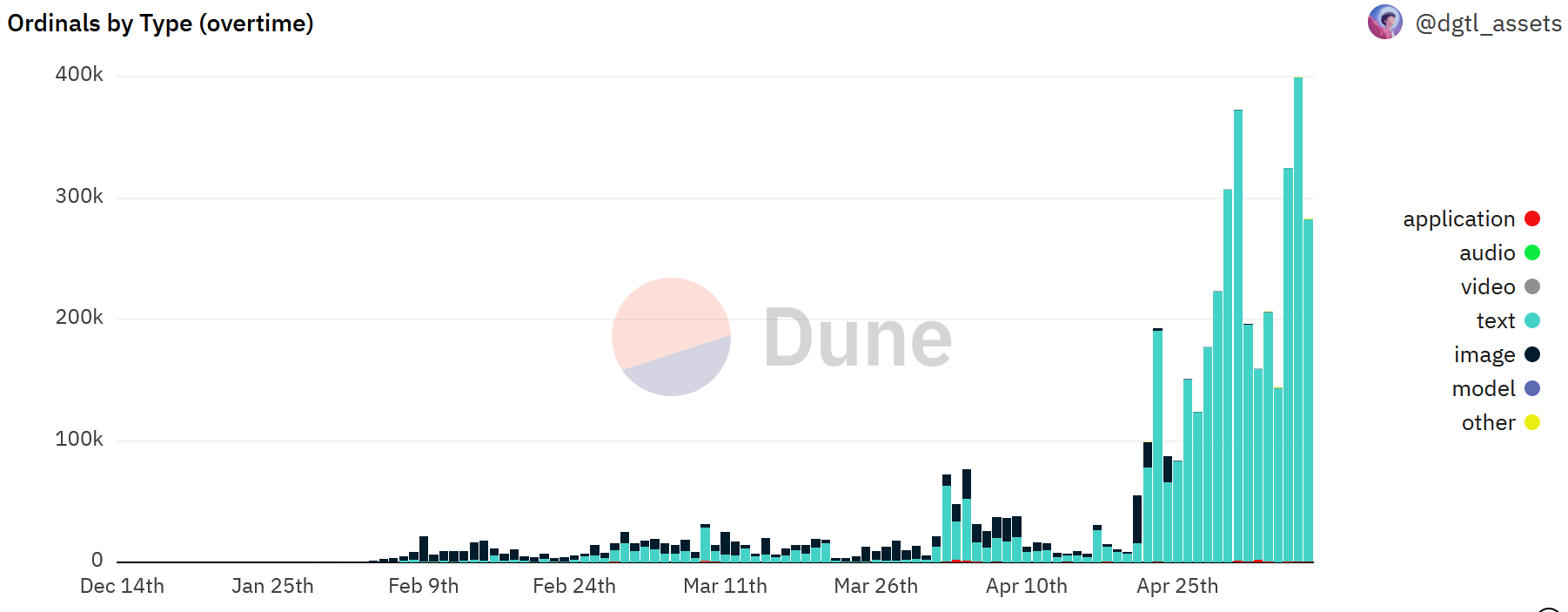 Inscriptions BRC-20 Inscriptions BRC-20