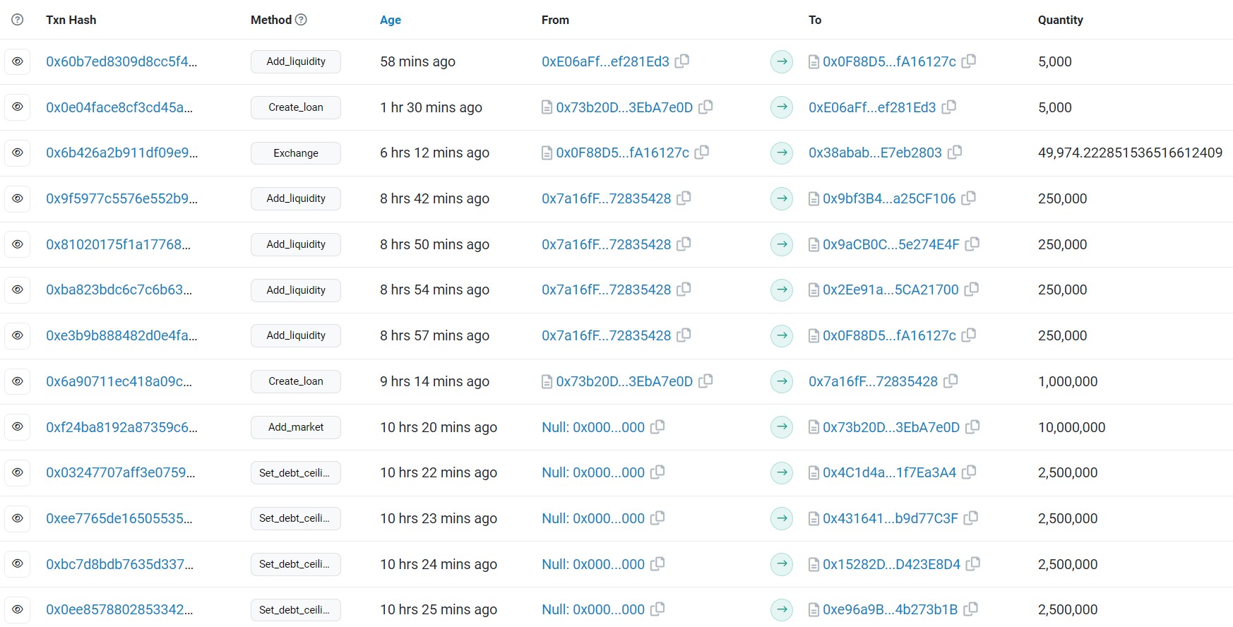 Transactions sur le smart contract du crvUSD Transactions sur le smart contract du crvUSD