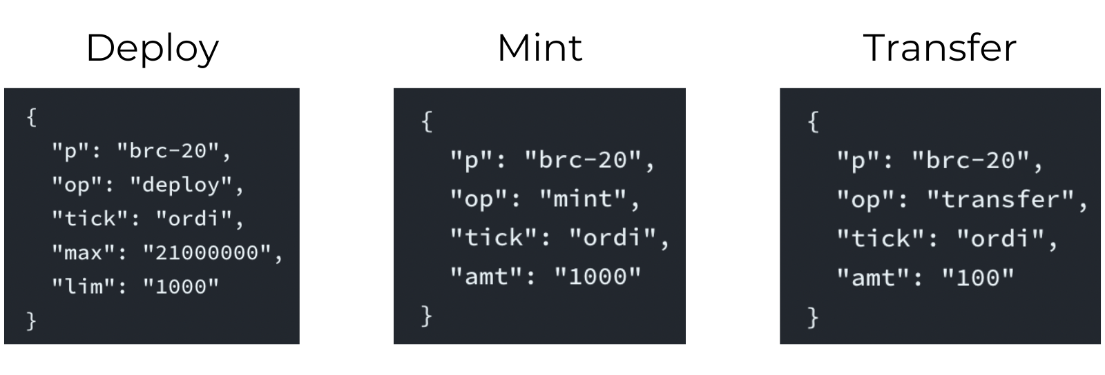 Les 3 fonctions des BRC-20 Les 3 fonctions des BRC-20