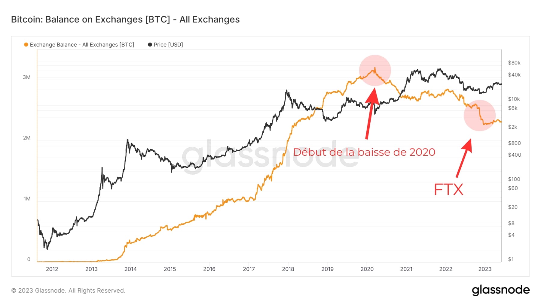 BTC CEX BTC CEX