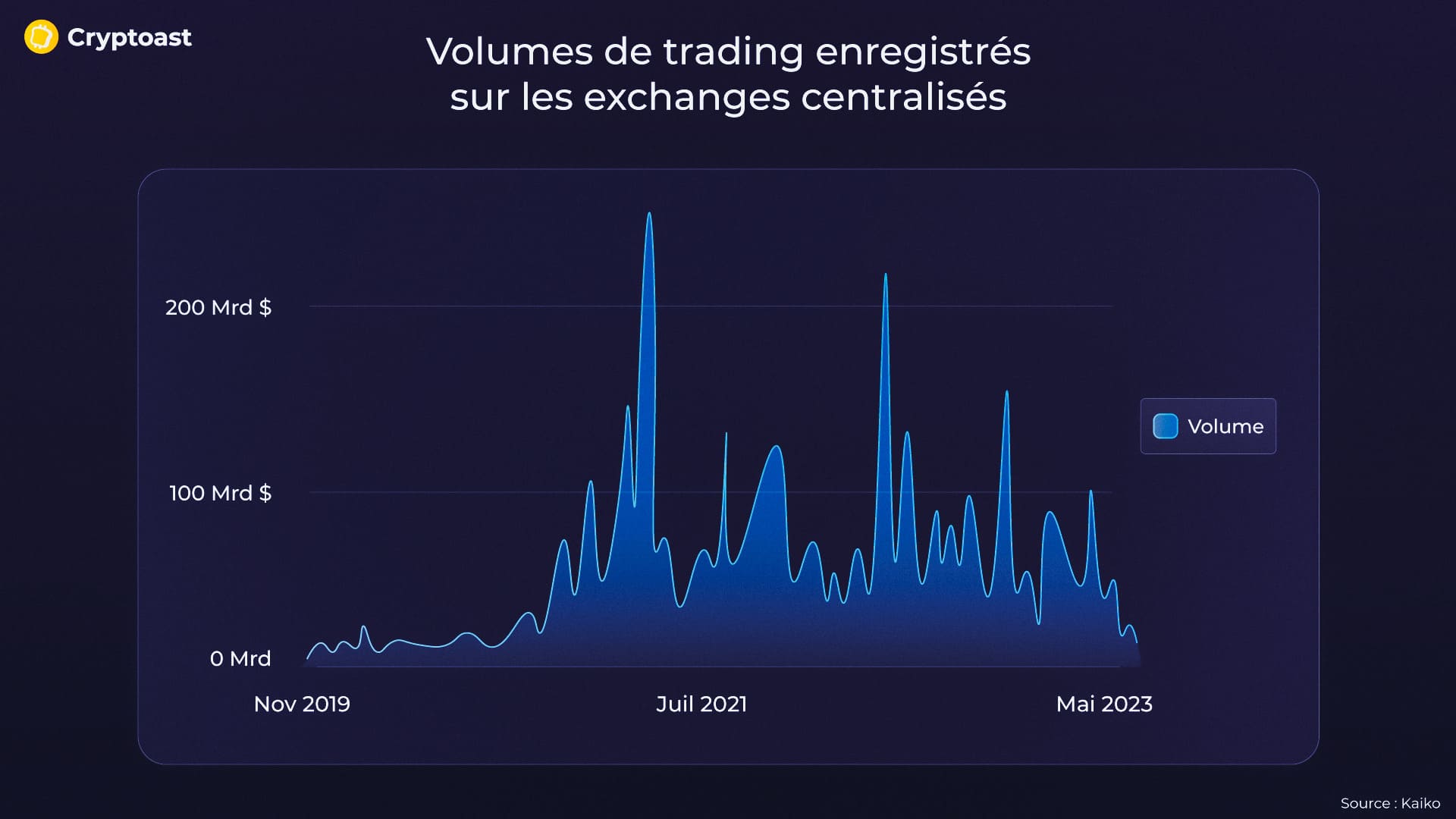 Courbe CEX Courbe CEX