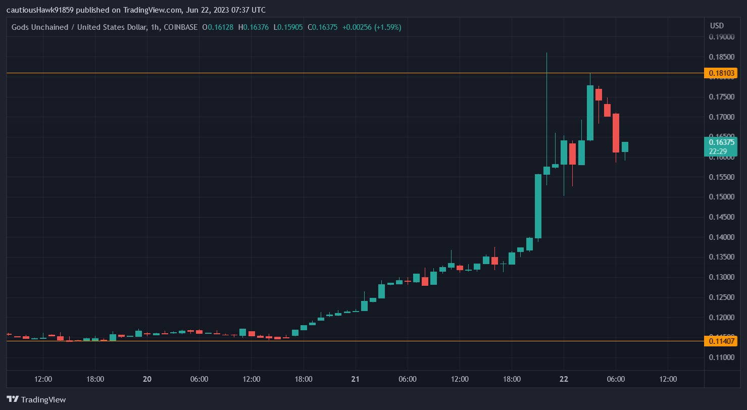 Cours GODS Gods Unchained Cours GODS Gods Unchained