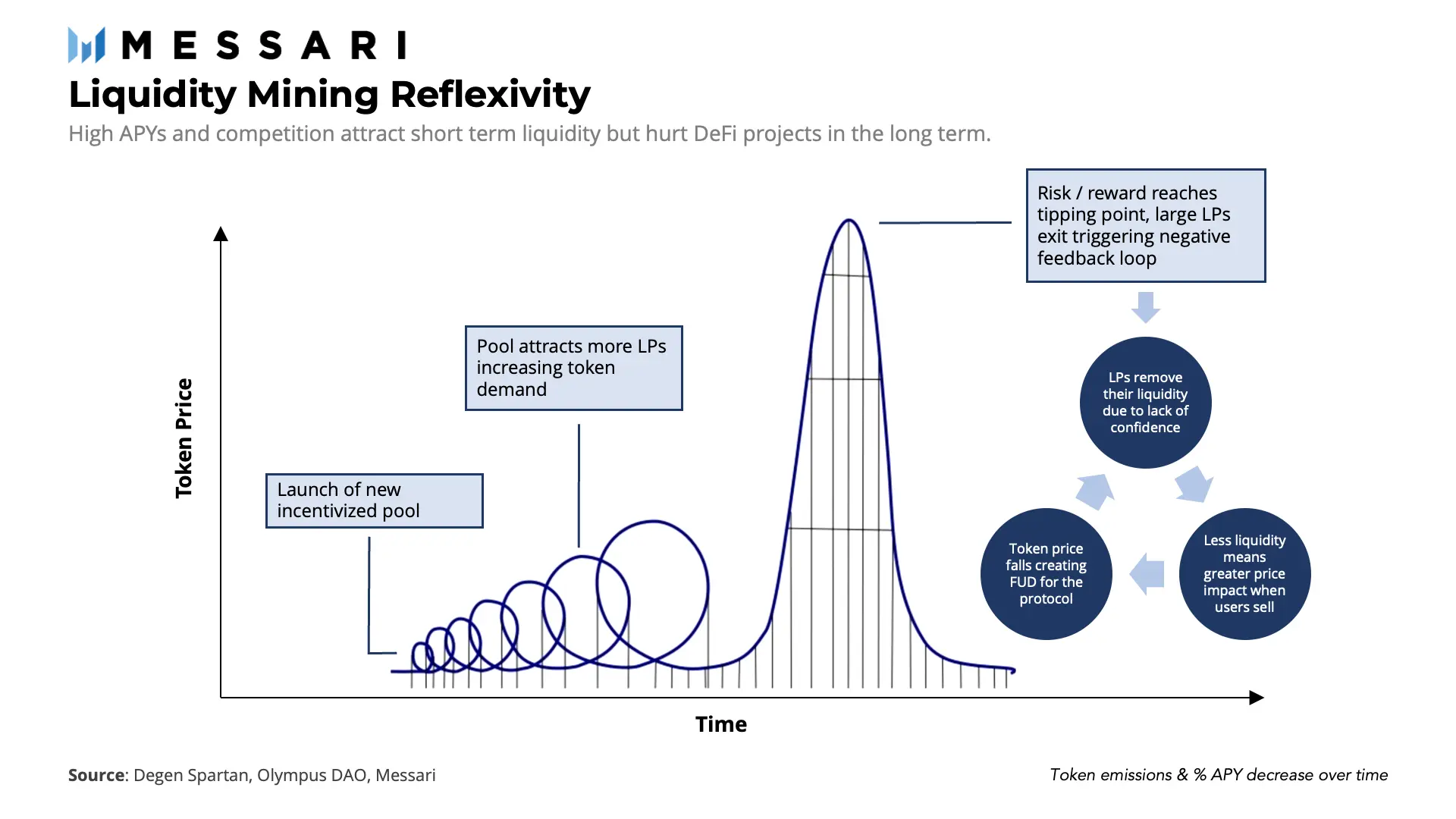 Cycle Vie Liquidity Mining