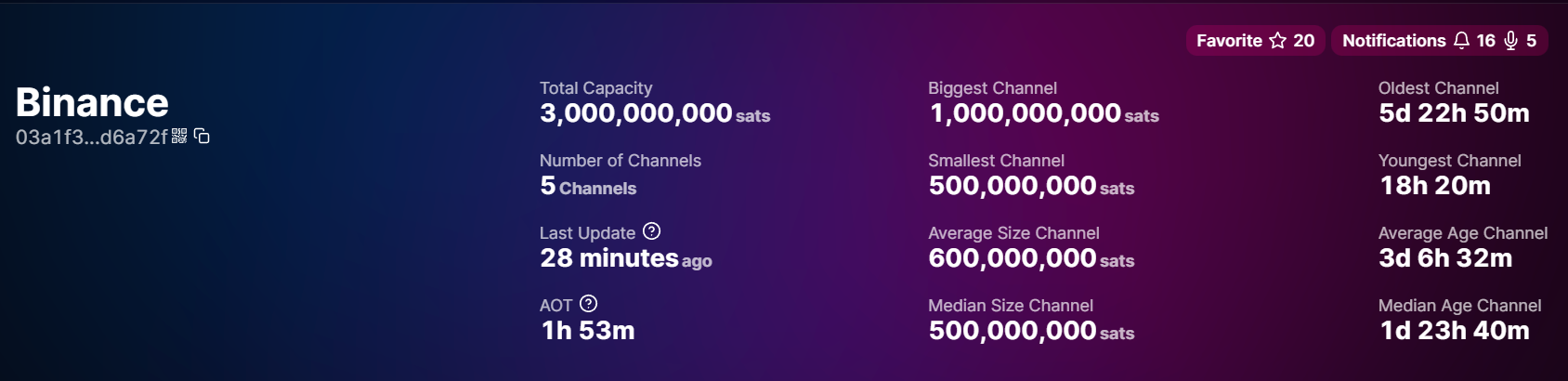 Nœuds Binance d'une capacité de 30 BTC sur le Lightning Network Nœuds Binance d'une capacité de 30 BTC sur le Lightning Network