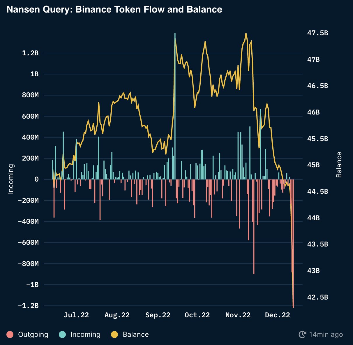 Retraits Binance SEC Retraits Binance SEC