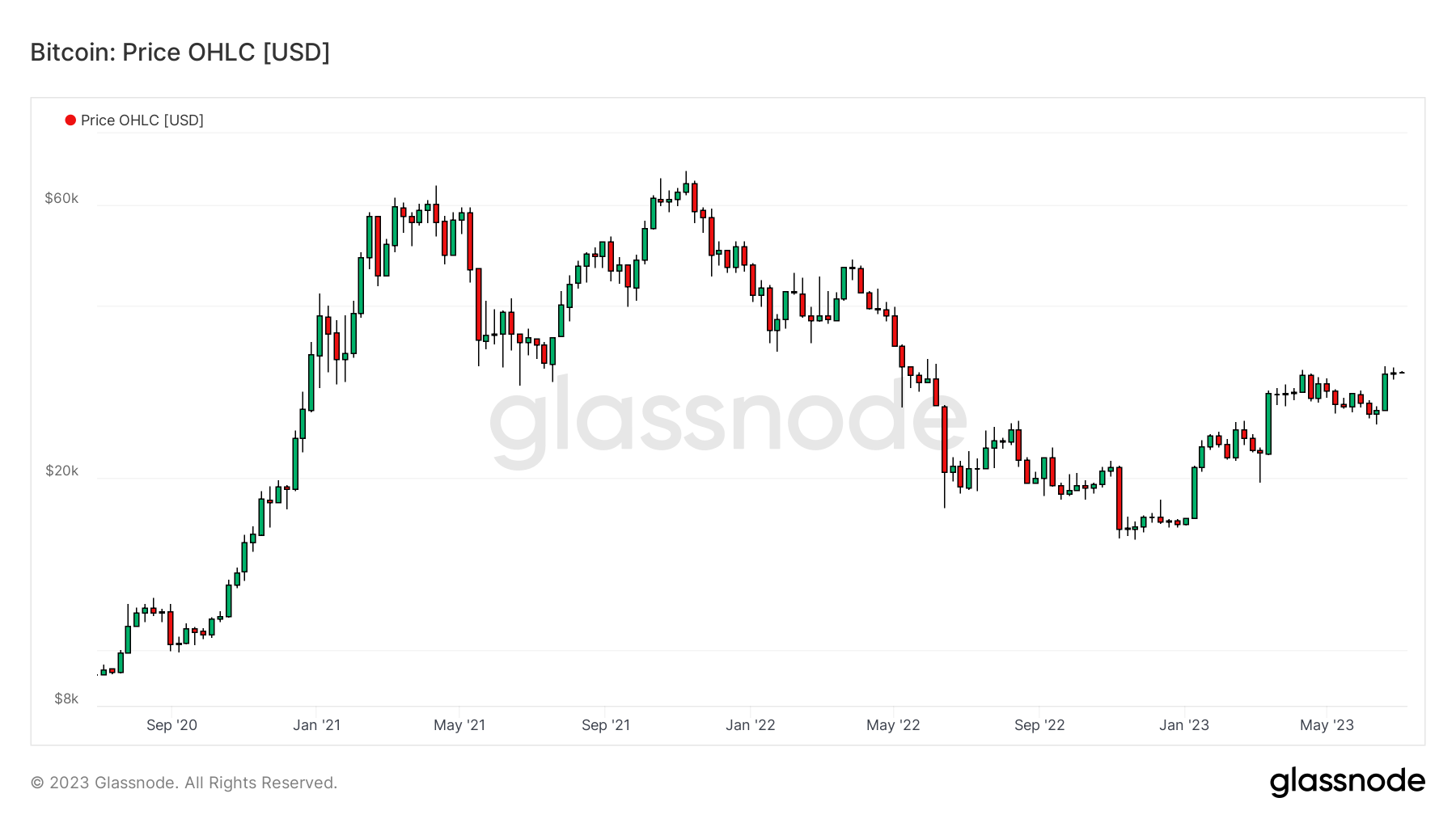 BTCUSD 040723 BTCUSD 040723